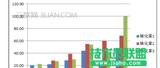excel中画对比型的条形图方法