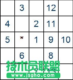 《机械迷城》五子棋走法