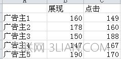 EXCEL双向条形图怎么做