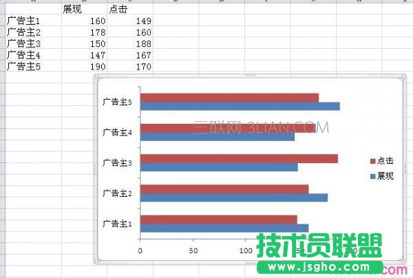 excel2010双向条形图制作