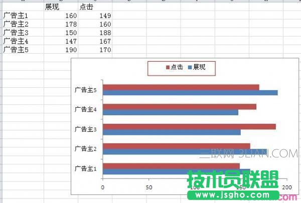 excel2010双向条形图制作