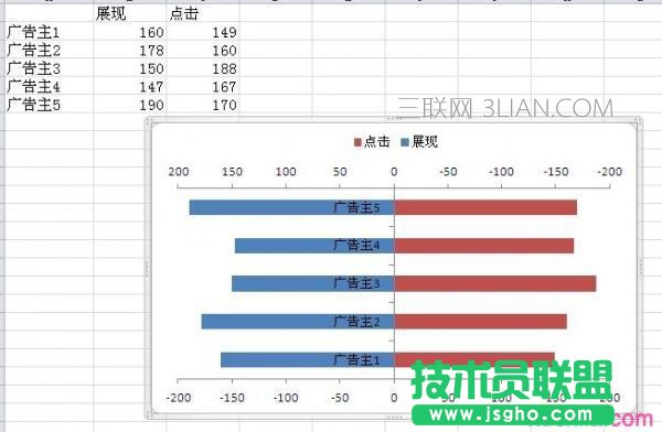 excel2010双向条形图制作