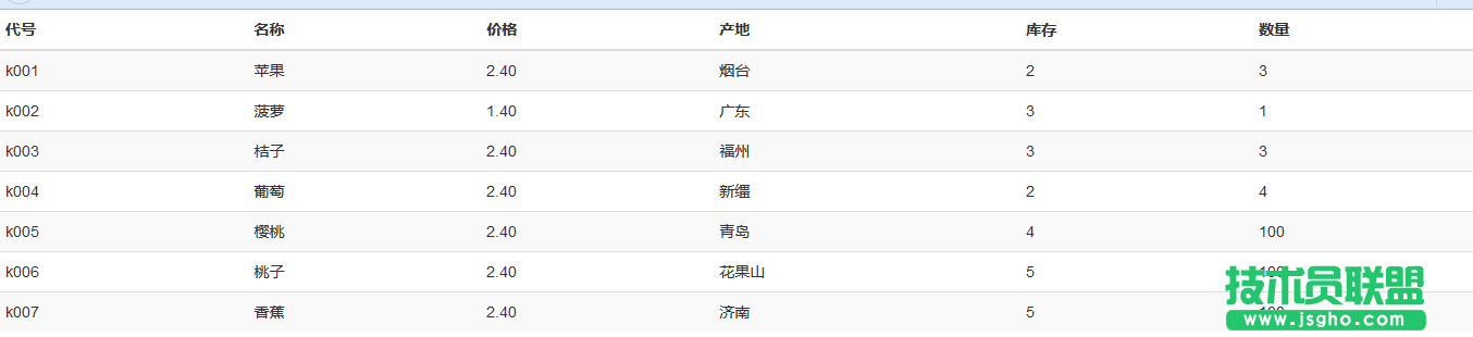bootstrap响应式表格实例教程 三联