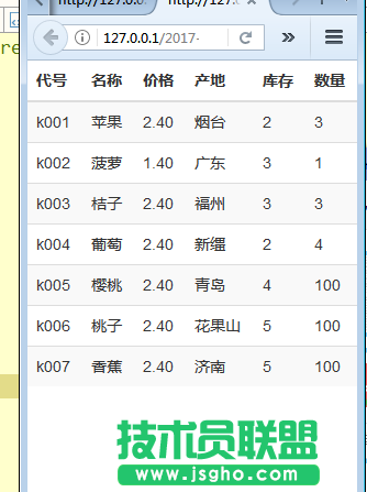 bootstrap响应式表格实例教程