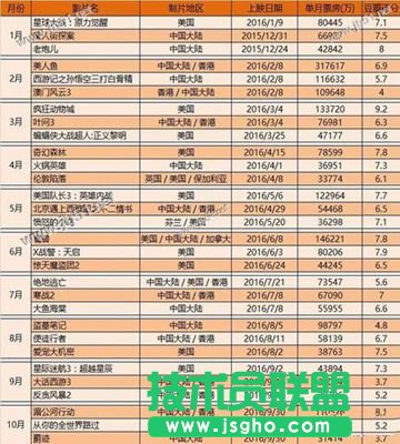 乐视和小米电视哪个更值得买？小米电视和乐视电视哪个好用？