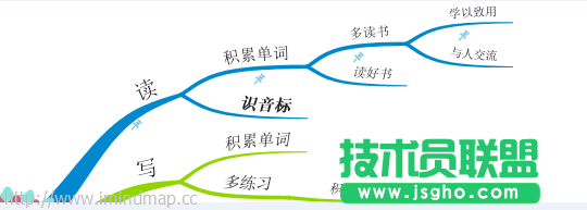 iMindMap10思维导图如何使用固定按钮