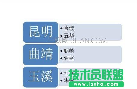 怎么在ppt里加图形