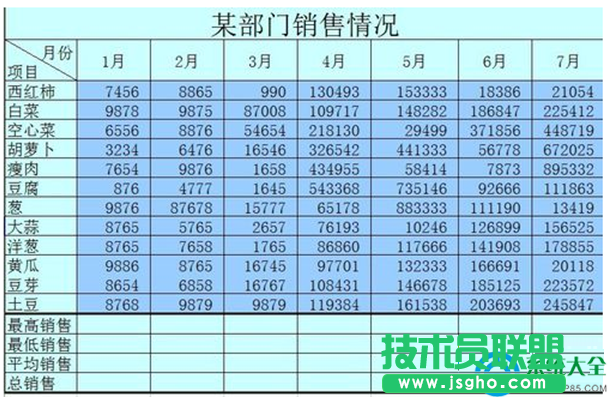 Win7系统Excel最大、最小和平均函数的使用技巧   三联
