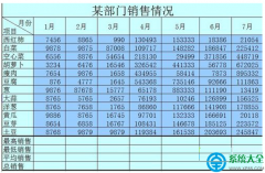 Win7系统Excel最大、最小和平均函数的使用技巧