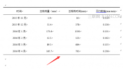 word2016如何加粗表格边框