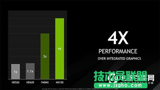 MX150显卡性能怎么样？MX150相当于什么显卡
