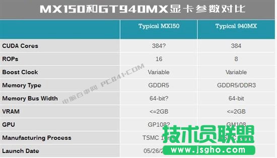 MX150显卡性能怎么样？MX150相当于什么显卡