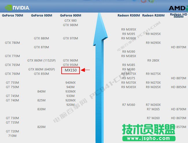 MX150显卡性能怎么样？MX150相当于什么显卡