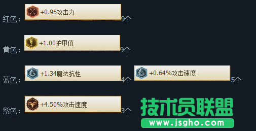 《英雄联盟》微笑S5库奇天赋符文分享