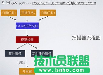 Node.js编写CLI的实例代码
