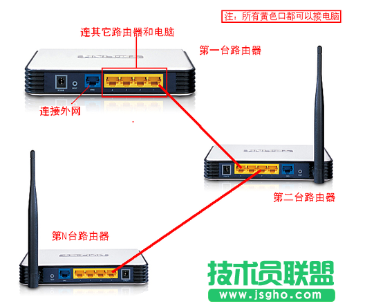 两个有线路由器的连接设置方法