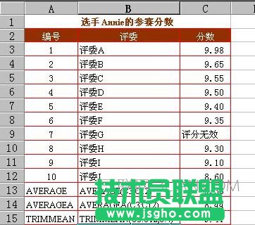 excel数据统计函数 三联