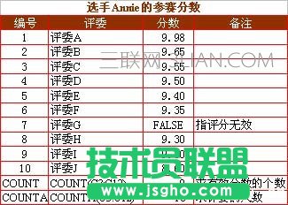 excel数据统计函数