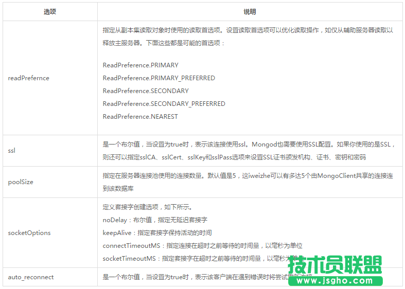 node.js连接MongoDB数据库的方法