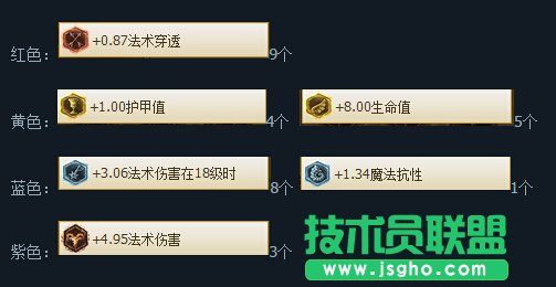 《英雄联盟》cool光辉女郎天赋符文介绍
