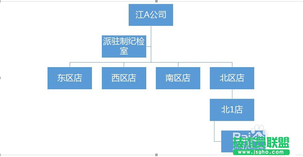 PPT如何排版插入组织结构图