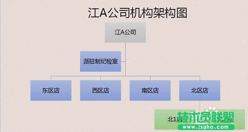 PPT如何排版插入组织结构图
