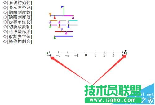 几何画板如何在坐标轴上标注数字标签