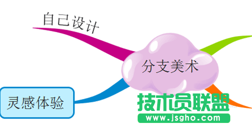 iMindMap10思维导图如何装饰分支 三联