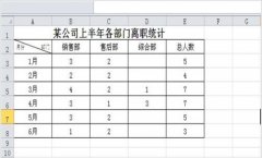 Excel怎么在柱形图中插入折线图