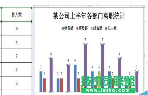 Excel怎么在柱形图中插入折线图