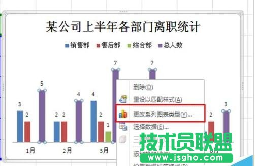 Excel怎么在柱形图中插入折线图
