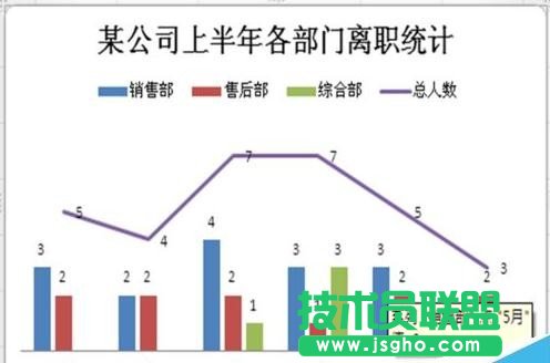 Excel怎么在柱形图中插入折线图
