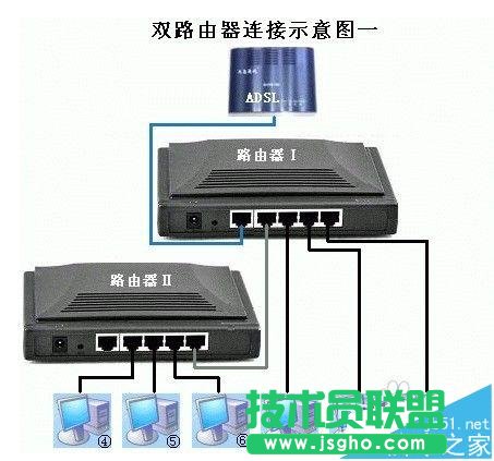二级路由器该怎么设置联网?