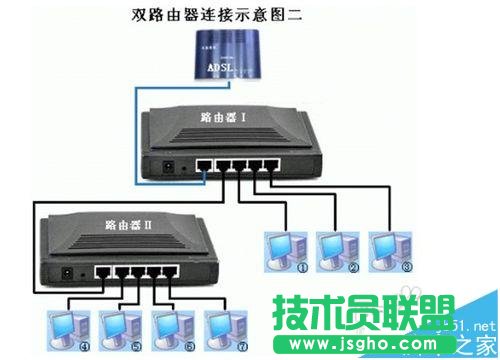 二级路由器该怎么设置联网?