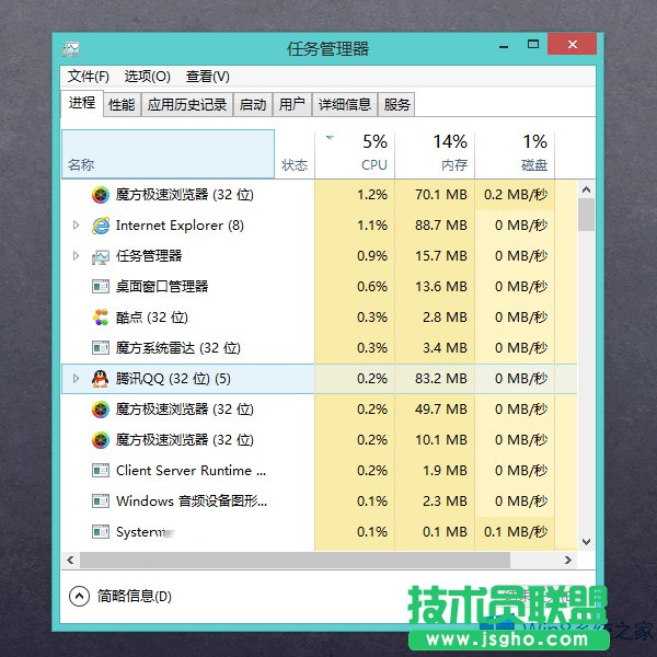 Win8.1使用Ctrl键闪拍任务管理器进程的方法