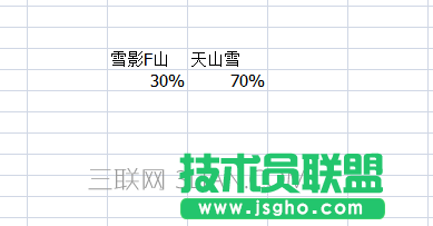 excel如何制作随数据变化的圆环比例图