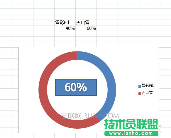 excel如何制作随数据变化的圆环比例图