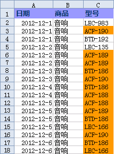 WPS表格用条件格式标识同一列中的重复数据教程