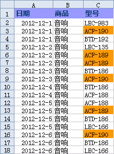 WPS表格用条件格式标识同一列中的重复数据教程