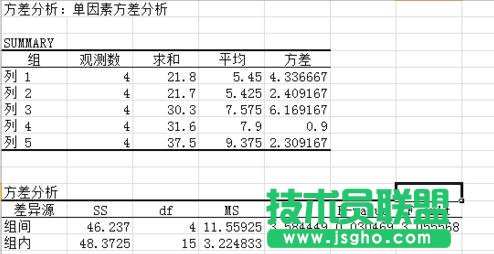 excel如何对数据进行单因素分析