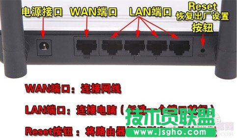 无线路由器接口说明