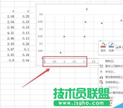 excel如何绘制四象限图