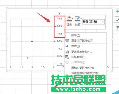 excel如何绘制四象限图
