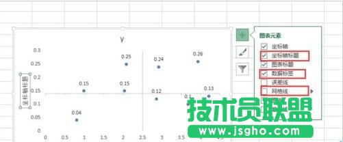excel如何绘制四象限图