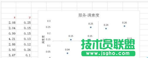 excel如何绘制四象限图