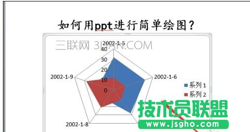 ppt2010怎么画图