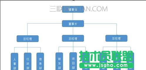 word如何设置组织结构图