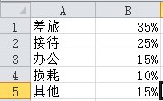 excel中怎么制作三维圆环图 三联