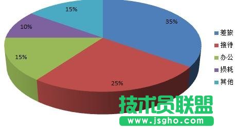 excel中怎么制作三维圆环图