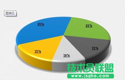 excel中怎么制作三维圆环图